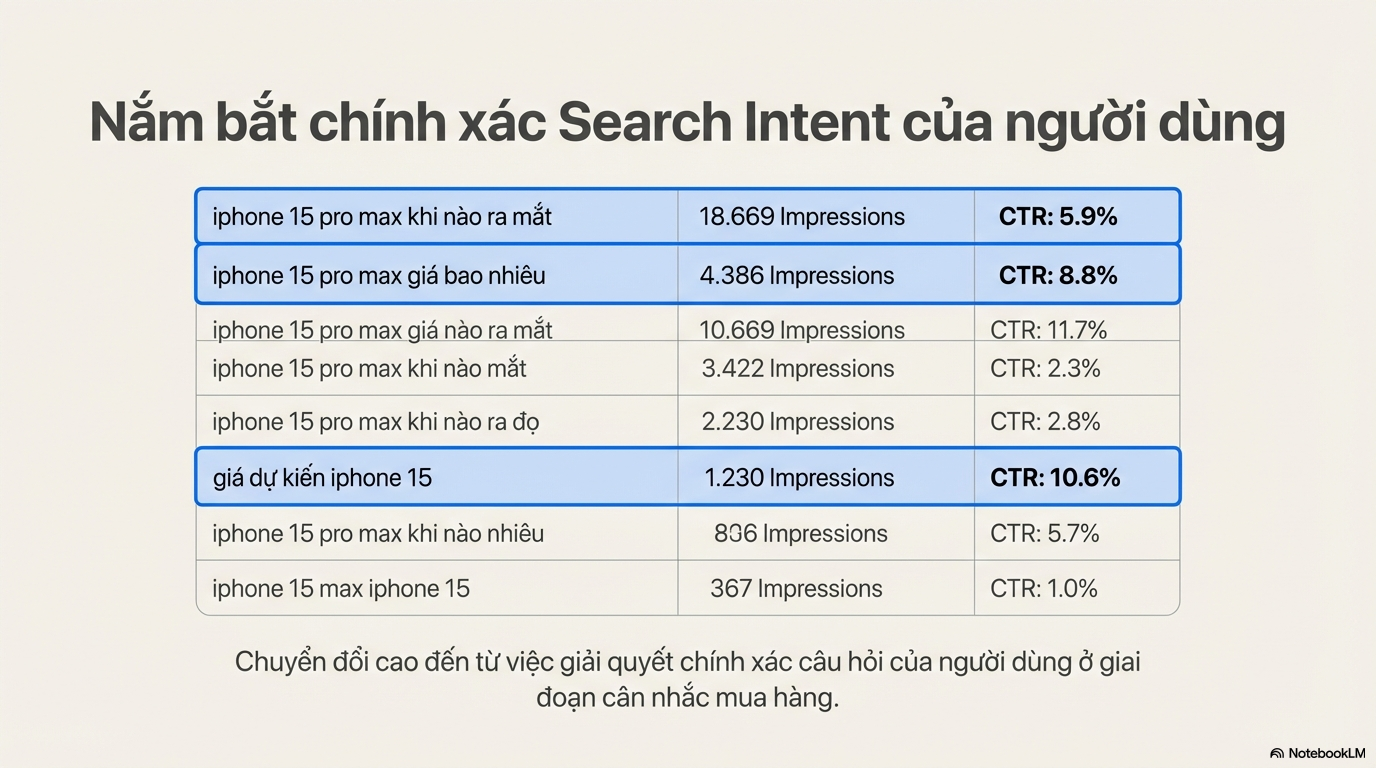 Nắm bắt Intent người dùng